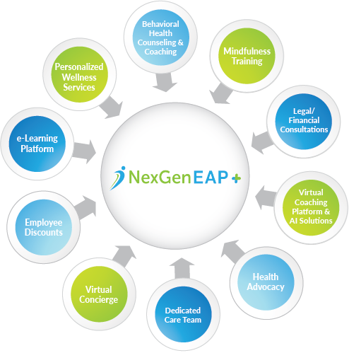 NexGen EAP PLUS circle graphic