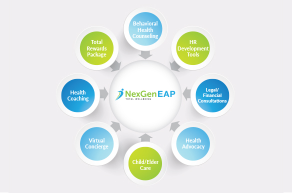 Integrated EAP Model